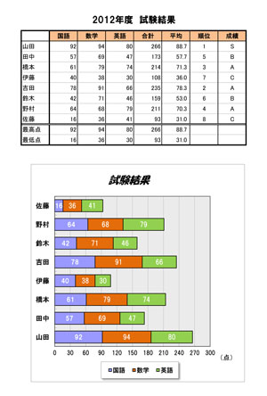 ワードサンプル