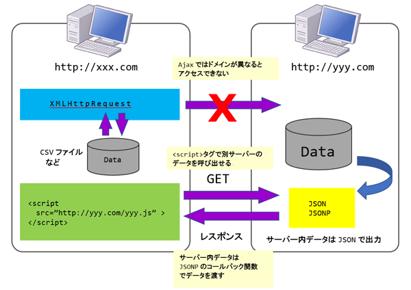 javascript活用