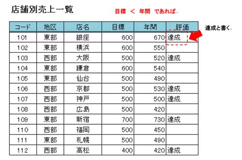 Excel_IF関数