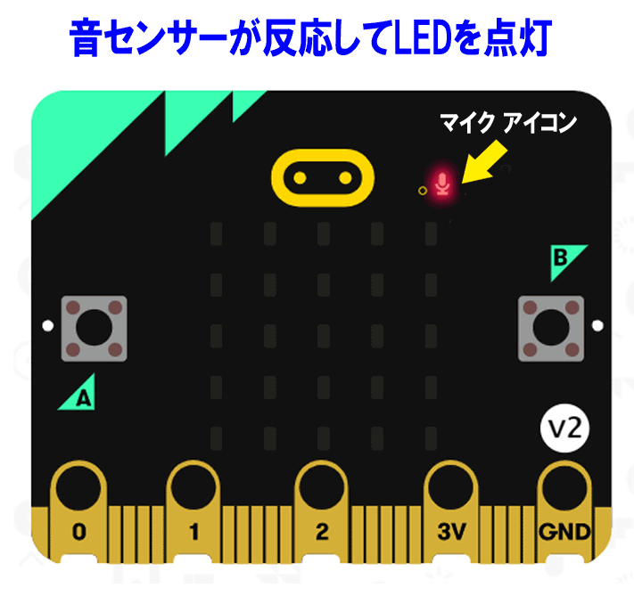 makecode画面
