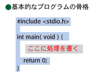 C言語書き方