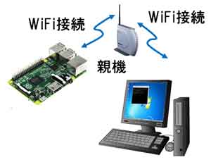 wifi接続